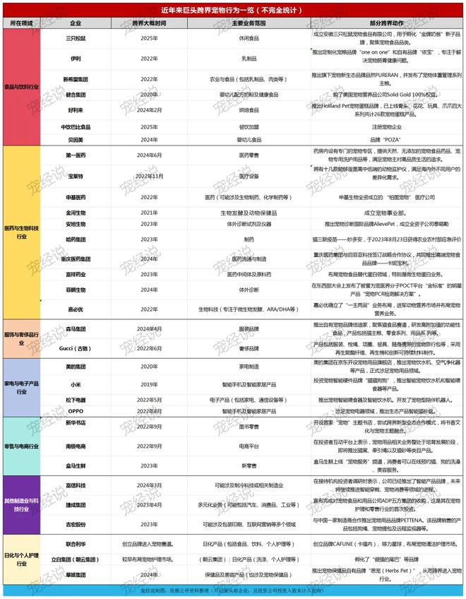 爱游戏ayx官方网站，巴比馒头跨界宠物食品！企业：后续不排除推出自有品牌